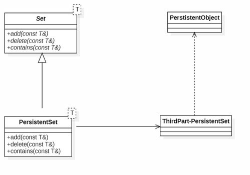 敏捷軟件開(kāi)發(fā)中的設(shè)計(jì)原則（二） 提升軟件設(shè)計(jì)與開(kāi)發(fā)質(zhì)量
