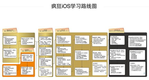 廣州iOS培訓(xùn)與應(yīng)用開(kāi)發(fā)價(jià)格評(píng)測(cè) 瘋狂軟件與淘學(xué)培訓(xùn)對(duì)比